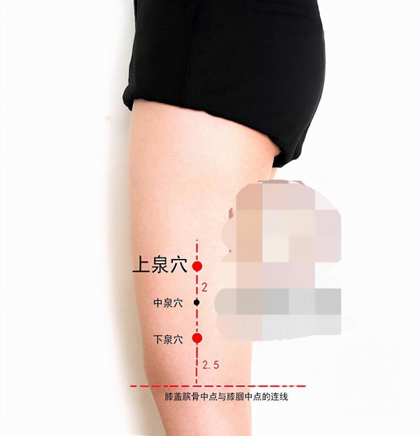 中醫針灸口腔、牙齒疾病處方1