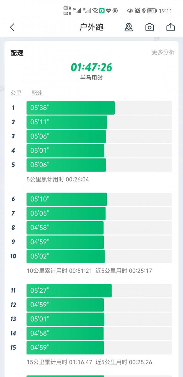 本來生活很沉悶，但是跑起來有風，我在風裡尋到了最真實的我