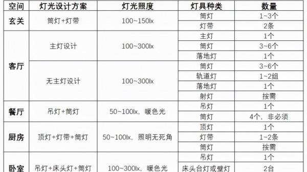 精裝房軟裝10萬與20萬就差三個字？冤枉錢