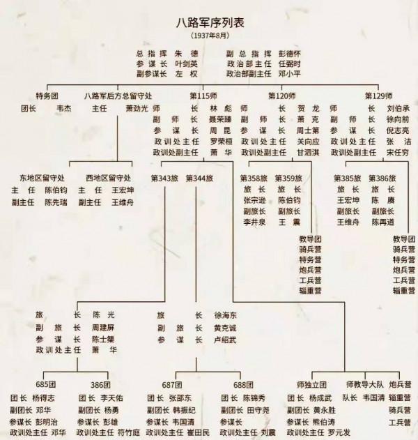 都說115師是紅一方面軍血脈，它其中有多少中央紅軍的老底子？