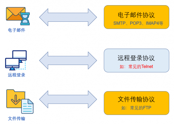 28 張圖詳解網路基礎知識：OSI、TCP&sol;IP 參考模型（含動態圖）