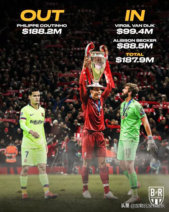 有別於曼市雙雄的壕,連奪歐冠英超的利物浦怎樣做到量入為出的? 有別於曼市雙雄的壕,連奪歐冠英超的利物浦怎樣做到量入為出的?