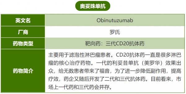 可以節省一大筆錢，18種抗癌藥物納入醫保