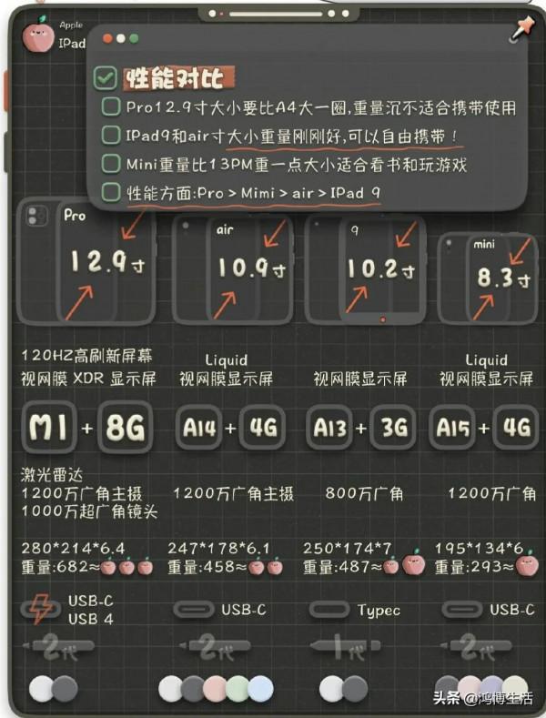 iPad購買寶典❤️一篇文章教會如何選購