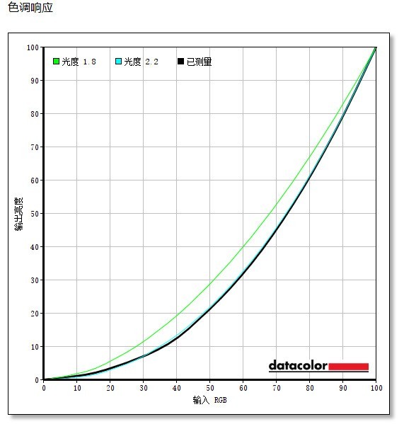 好用高效色彩棒 HKC T2751Q設計顯示器評測