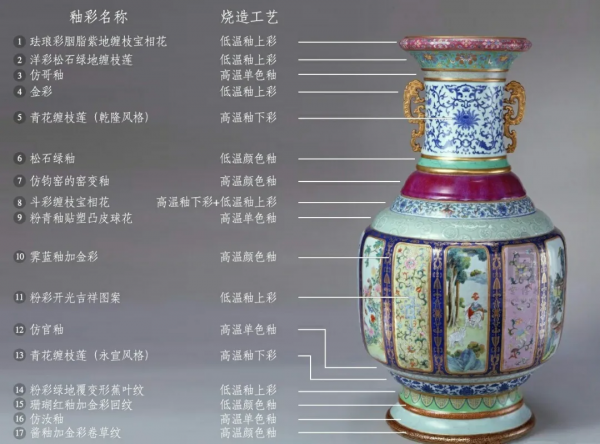 「北京天聚閣拍賣」大成之美——國之瓷母：清乾隆各種釉彩大瓶