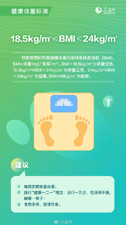 8條健康生活方式標準,你達標了嗎? 8條健康生活方式標準,你達標了嗎?