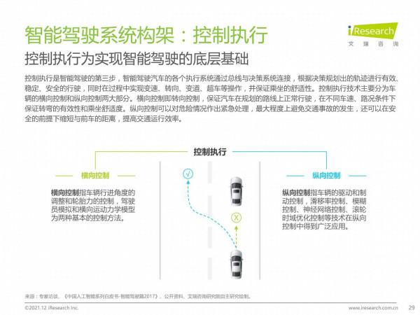 中國智慧駕駛行業研究報告：汽車產業變革的浪潮之巔