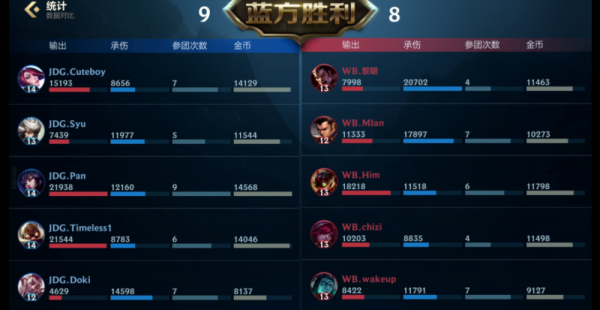 LOL手遊大師賽匯聚了S11冠軍EDG戰隊以及破曉杯冠軍DKG