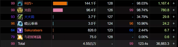 TBC懷舊服:伊利丹開不出變身就被打死將成為常態,術士T要失業了 TBC懷舊服:伊利丹開不出變身就被打死將成為常態,術士T要失業了