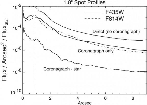 日冕圖——南希·格雷斯羅馬太空望遠鏡的新部件