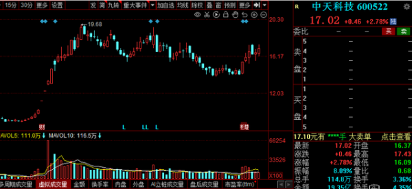 200萬個5G基站！5G概念持續走強，機構扎堆評級的潛力股來了