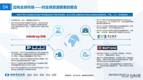 醫藥行業2022年投資策略：順勢而為，待時而動