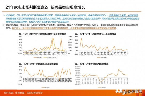 家電行業2022年投資策略：尋求業績增長方向