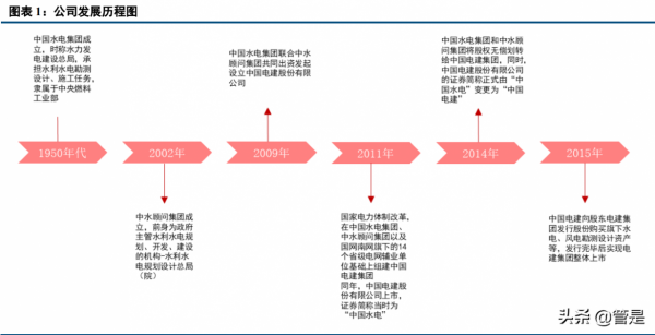 中國電建研究報告:擁抱新能源,千億電建再躍進 中國電建研究報告:擁抱新能源,千億電建再躍進