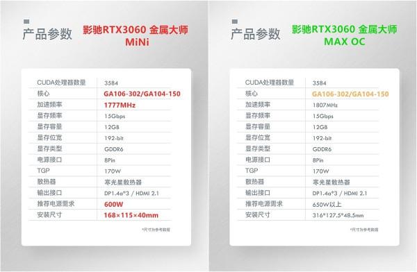 ITX獨顯PR神機，滿載僅40分貝，影馳RTX3060短卡秀起來