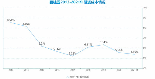 冬天法則 | 碧桂園 最大與最好