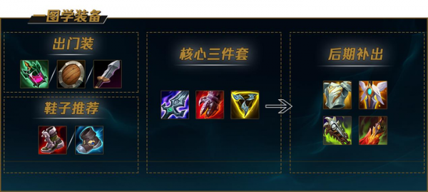 英雄聯盟LOL史 武器大師(16) 英雄聯盟LOL史 武器大師(16)