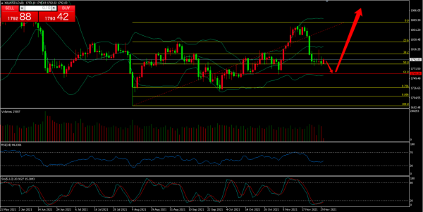 都知道黃金每年元旦前後是高價，可是為何不知道現在是機會
