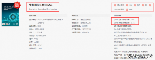 「論文選題」推薦！生物醫學工程領域錄用高的論文選題