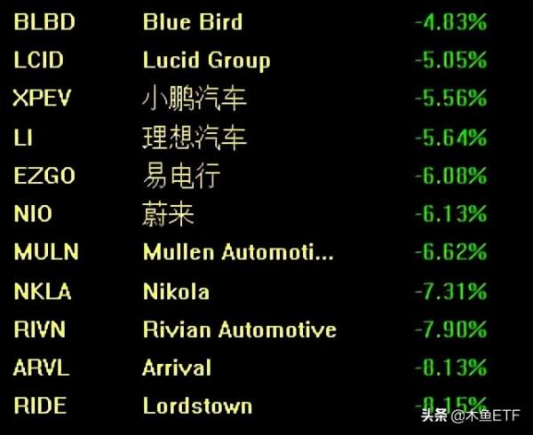 叛徒的故事與股市，還有新能源
