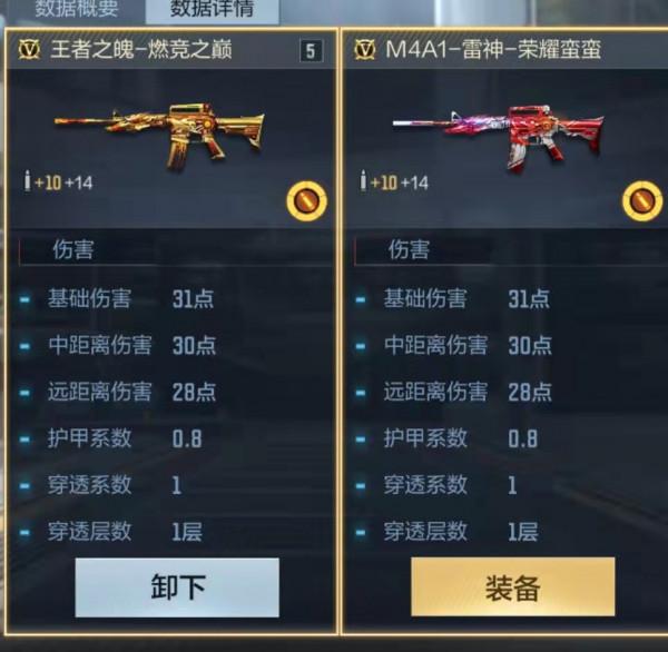 雷神VS油炸版雷神,你會選哪個? 雷神VS油炸版雷神,你會選哪個?