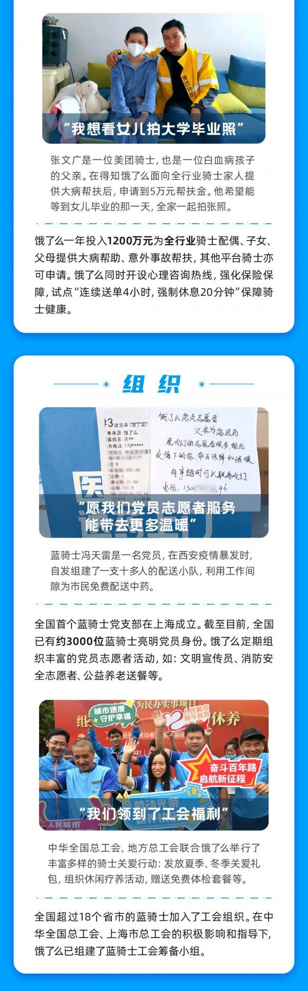 餓了麼釋出《2022藍騎士發展與保障報告》