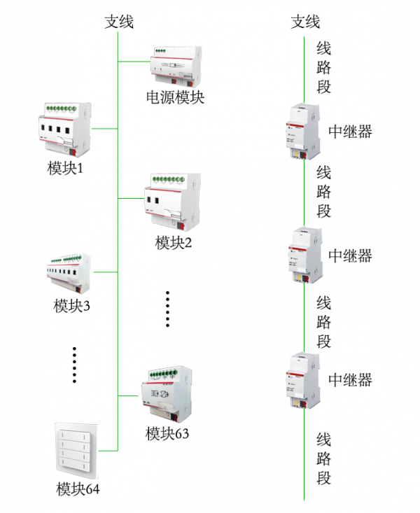 工廠智慧照明控制系統-knx智慧照明系統