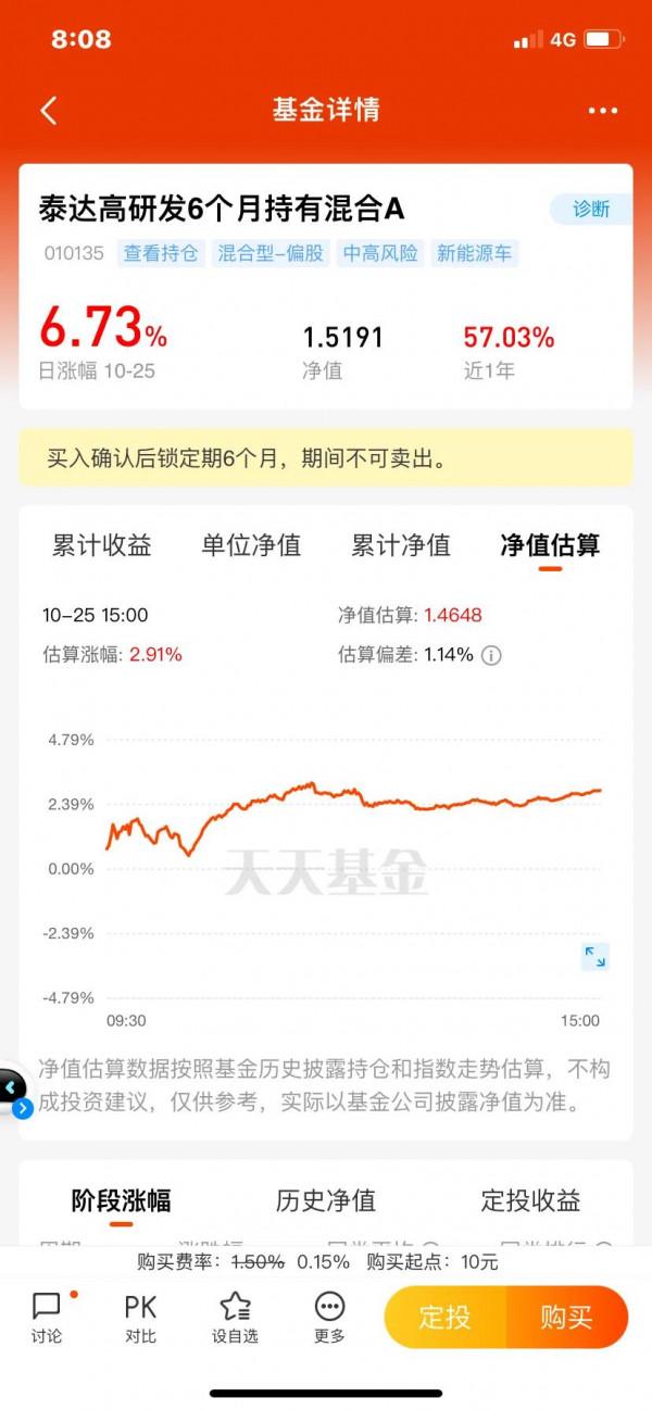 泰達高研發持有6個月混合基金日漲6.73% 泰達高研發持有6個月混合基金日漲6.73%