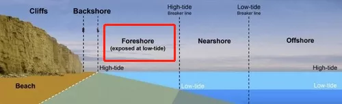 華人業主看中逆天泳池 花&dollar;720萬買下西溫濱海豪宅 結果被下令拆除