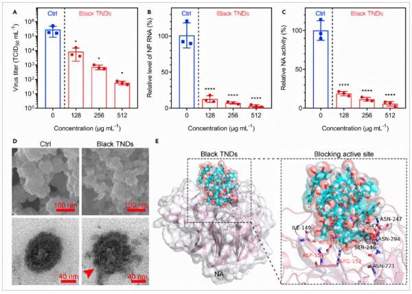 安全有效!中國學者以中國茶為原料,取得肺炎治療新成果,引發國際關注! 安全有效!中國學者以中國茶為原料,取得肺炎治療新成果,引發國際關注!