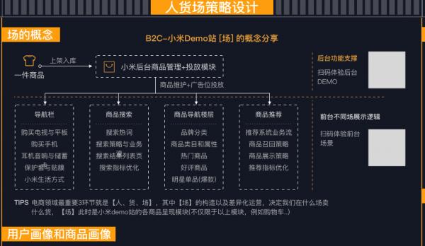 《構建電商產品認知體系》知識地圖，高畫質原圖，收藏學習