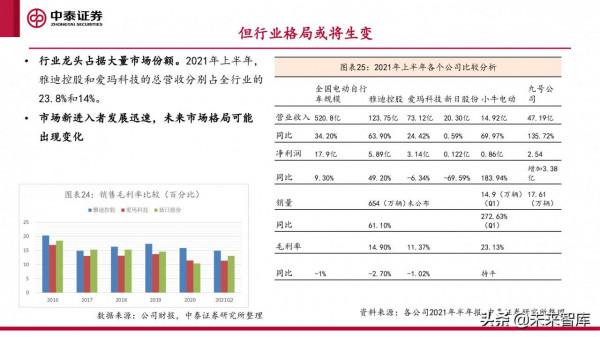 微出行行業專題研究報告