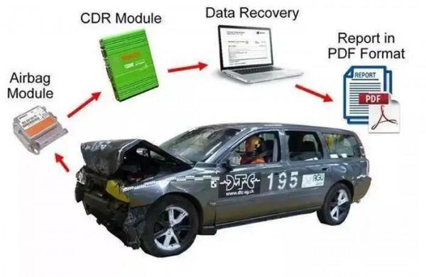 智慧網聯汽車週報(12月第一週) | 智慧城市與智慧網聯第二批試點城市公佈;2022年1月1日起新生產乘用車需安裝EDR 智慧網聯汽車週報(12月第一週) | 智慧城市與智慧網聯第二批試點城市公佈;2022年1月1日起新生產乘用車需安裝EDR