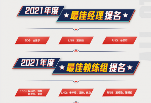 EDG大豐收!LPL年度獎項提名公佈:EDG入選13個獎項 EDG大豐收!LPL年度獎項提名公佈:EDG入選13個獎項