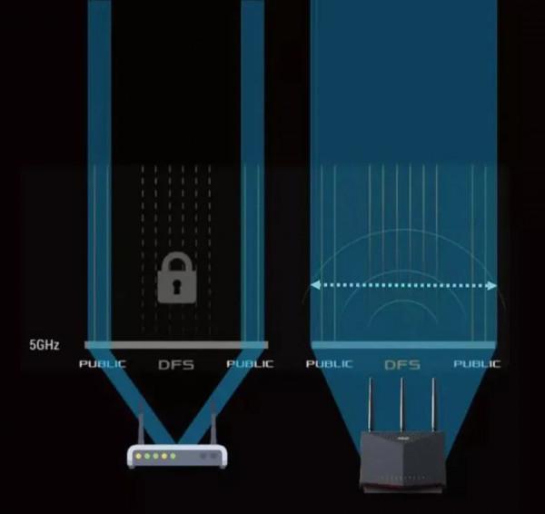 「導購」WiFi 6 晶片缺貨漲價!這樣選路由才不吃虧 「導購」WiFi 6 晶片缺貨漲價!這樣選路由才不吃虧