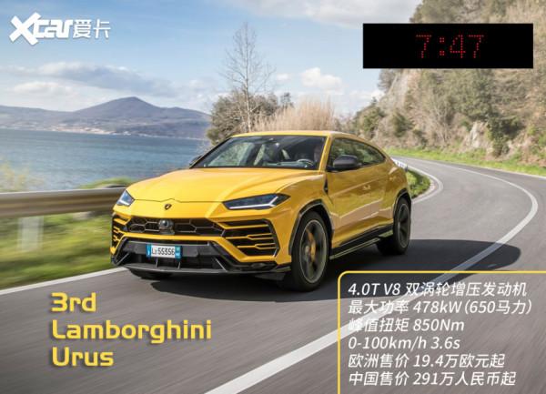 盤點紐北圈速最快的5臺SUV 3秒8是入場券