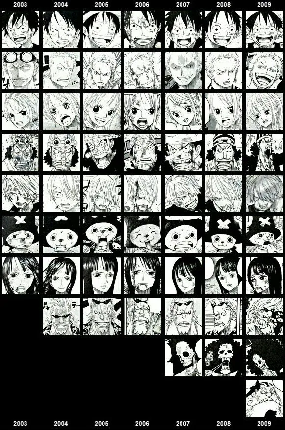 整容級成長！日本海迷總結1997-2021《海賊王》主要角色畫風變化