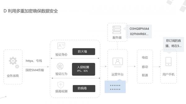 億美軟通CTO史東旭：5G訊息以資訊驅動業務，CSP如何做好安全保障