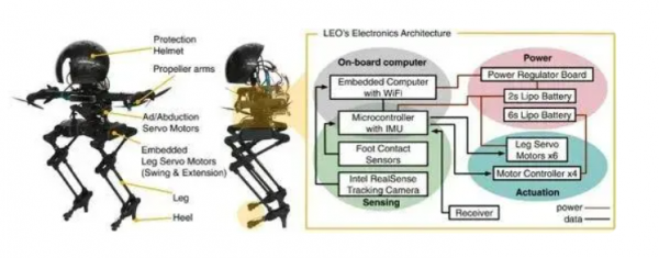 前沿洞察丨會走鋼絲的機器人,走路飛行自由切換 前沿洞察丨會走鋼絲的機器人,走路飛行自由切換