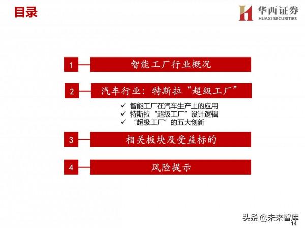 汽車智慧工廠專題研究：智慧工廠降本增效，自動化裝置穩健發展