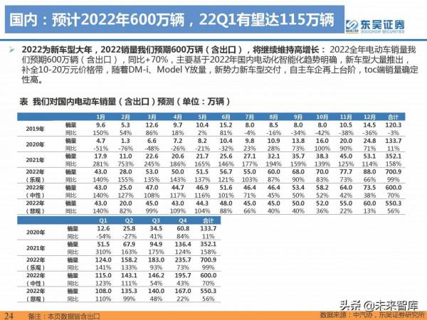 2021年電動汽車行業資料總結：電動化趨勢明確，國內鋰電龍頭崛起