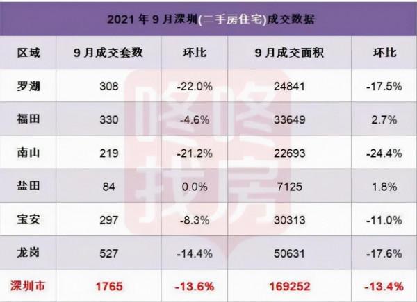 房地產退潮後，什麼最貴？