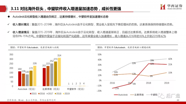 65頁深度報告帶你看懂中望軟體：進軍中國工業軟體的“無人區”