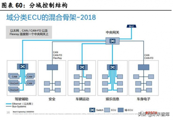 汽車行業深度研究：景氣度向上，自主崛起帶動格局與估值體系變化