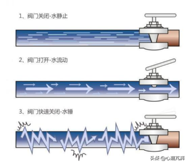 淨水的坑有多少，10款前置帶你看前置過濾器怎麼選？
