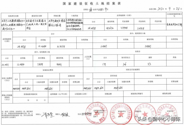 涉住宅用地!通州4村徵地309畝,補償金1.7億 涉住宅用地!通州4村徵地309畝,補償金1.7億