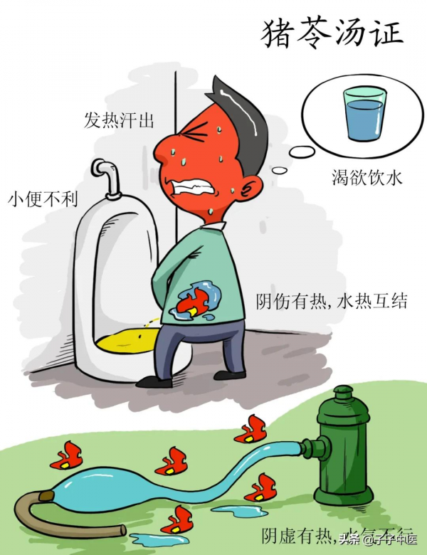 全本《傷寒論》高畫質漫畫版——簡單、好看、好掌握 全本《傷寒論》高畫質漫畫版——簡單、好看、好掌握