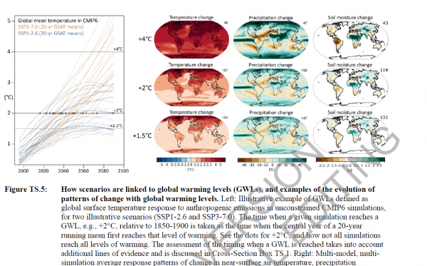 全球溫室氣體創紀錄！印度宣佈2070減排計劃，但各國充滿了擔憂