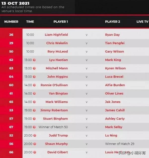 斯諾克中國隊前景堪憂，僅剩2人，能否翻盤就看下輪